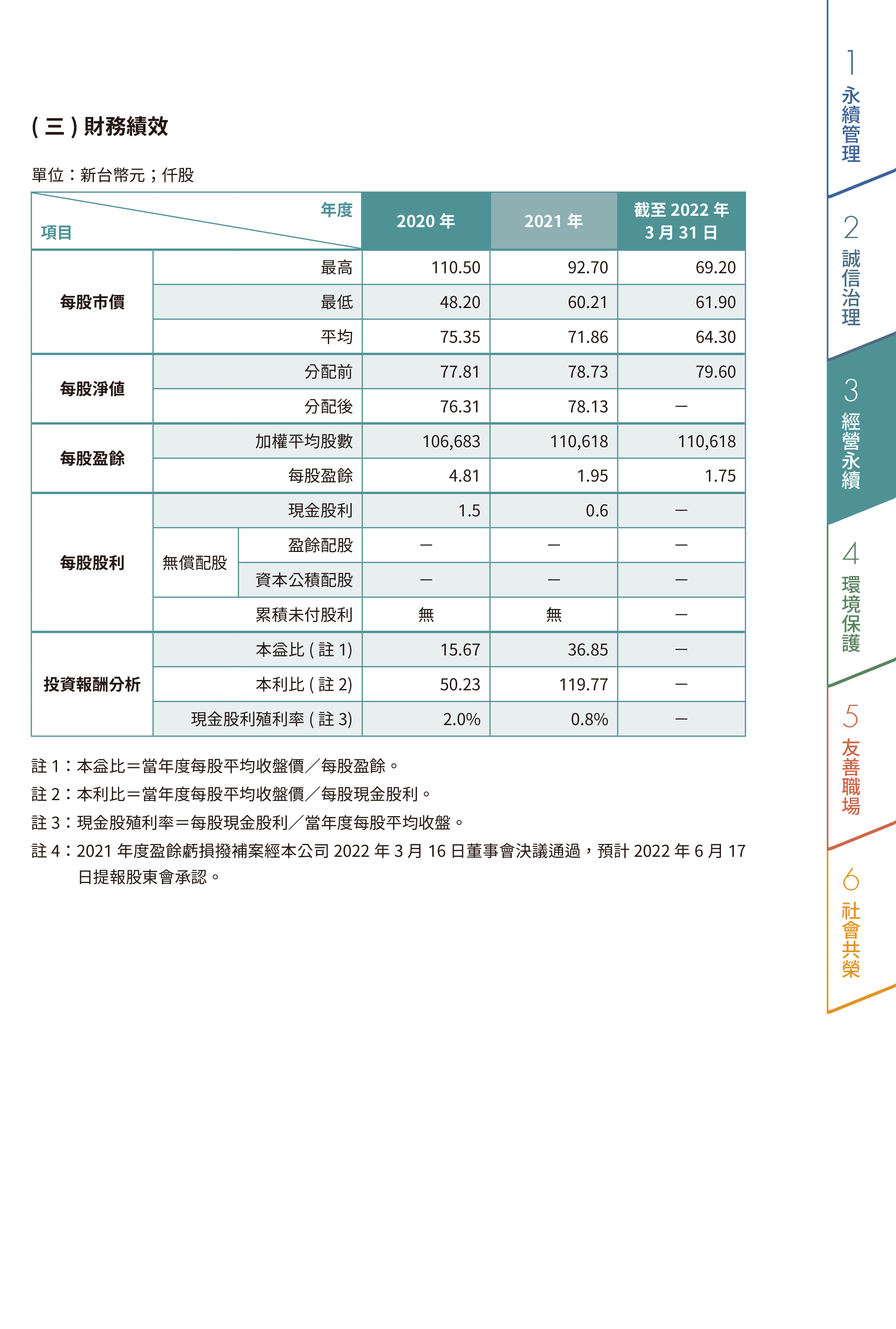 經(jīng)營(yíng)現(xiàn)況-2.jpg