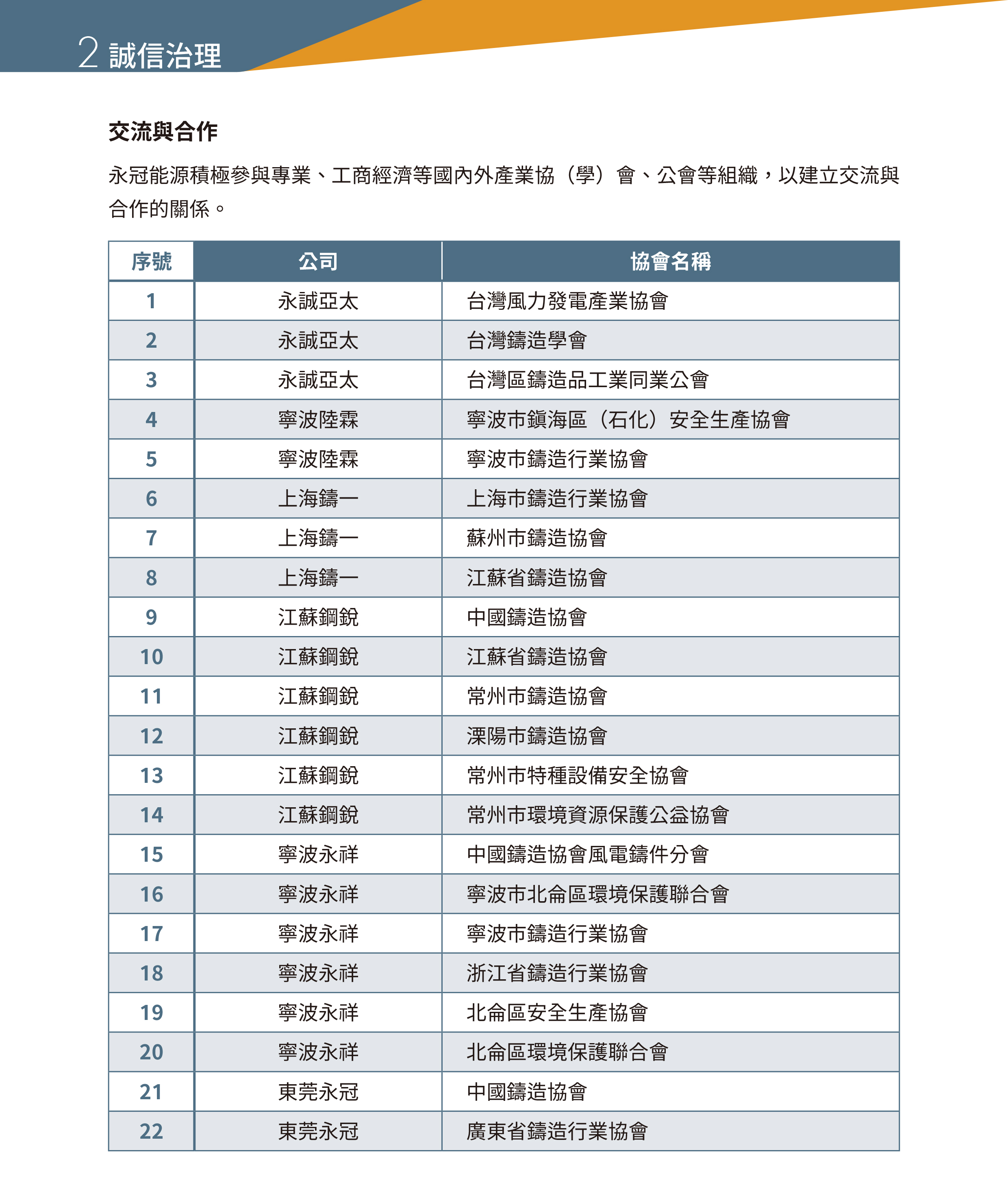 永冠能源2021年永續(xù)指標(biāo)報告_交流與合作18.jpg