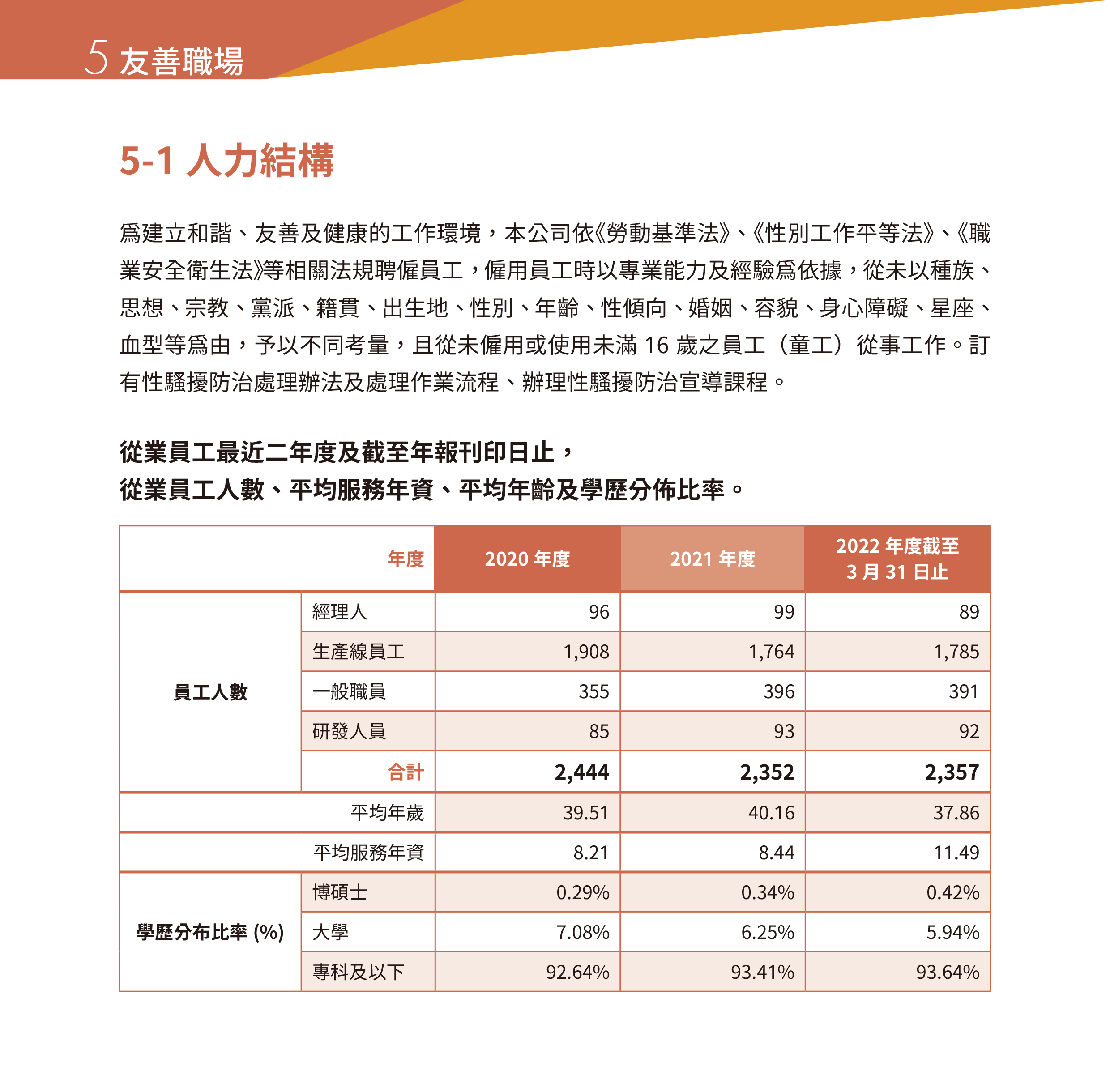 永冠能源2021年永續(xù)指標(biāo)報(bào)告_人力結(jié)構(gòu)42.jpg