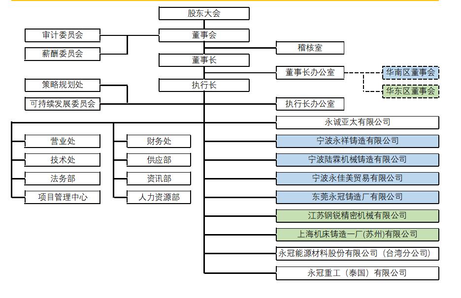 組織結(jié)構(gòu)CHS202306.jpg