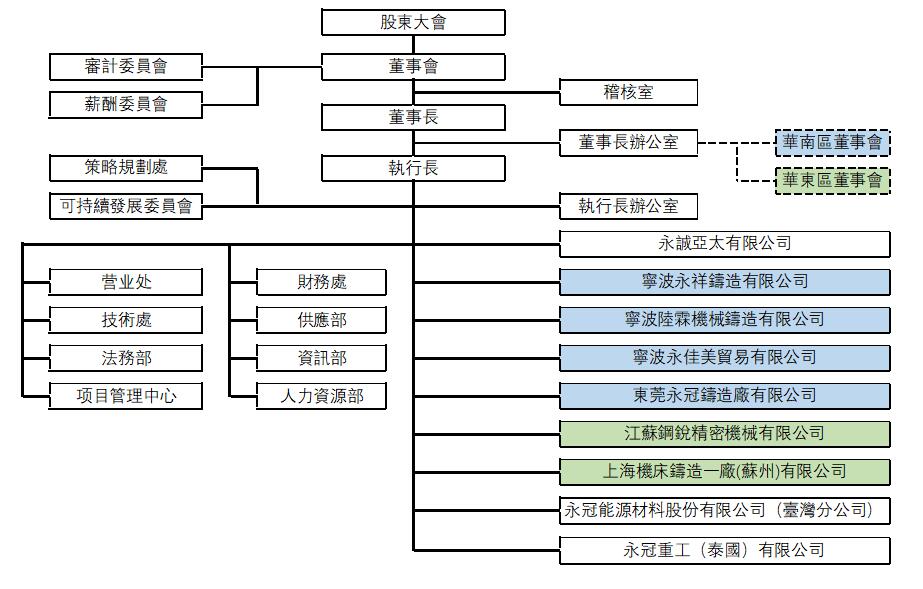 組織架構CHT202306.jpg