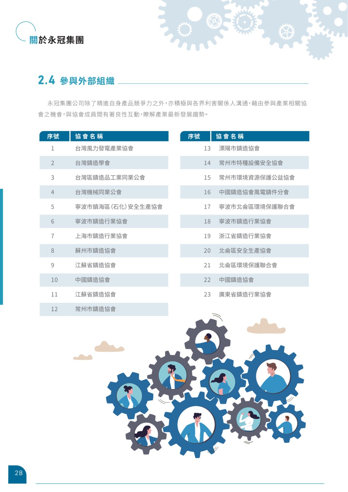 永冠-2022永續(xù)報(bào)告書_30.jpg