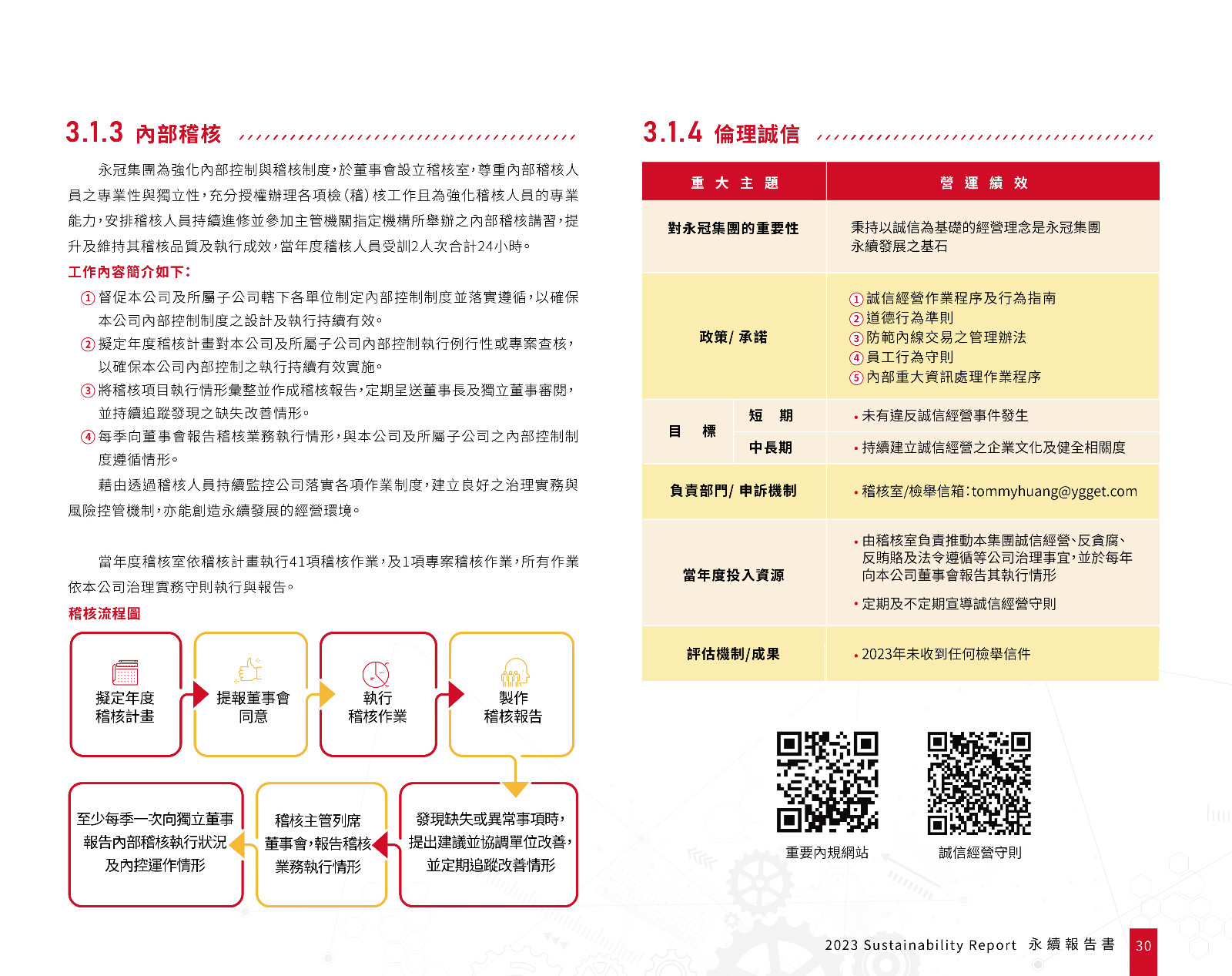 內(nèi)部稽核.jpg